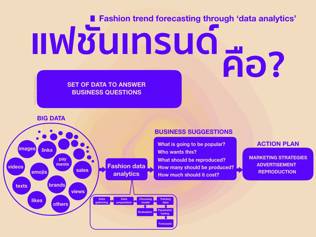 แฟชั่นเทรนด์คือ.004