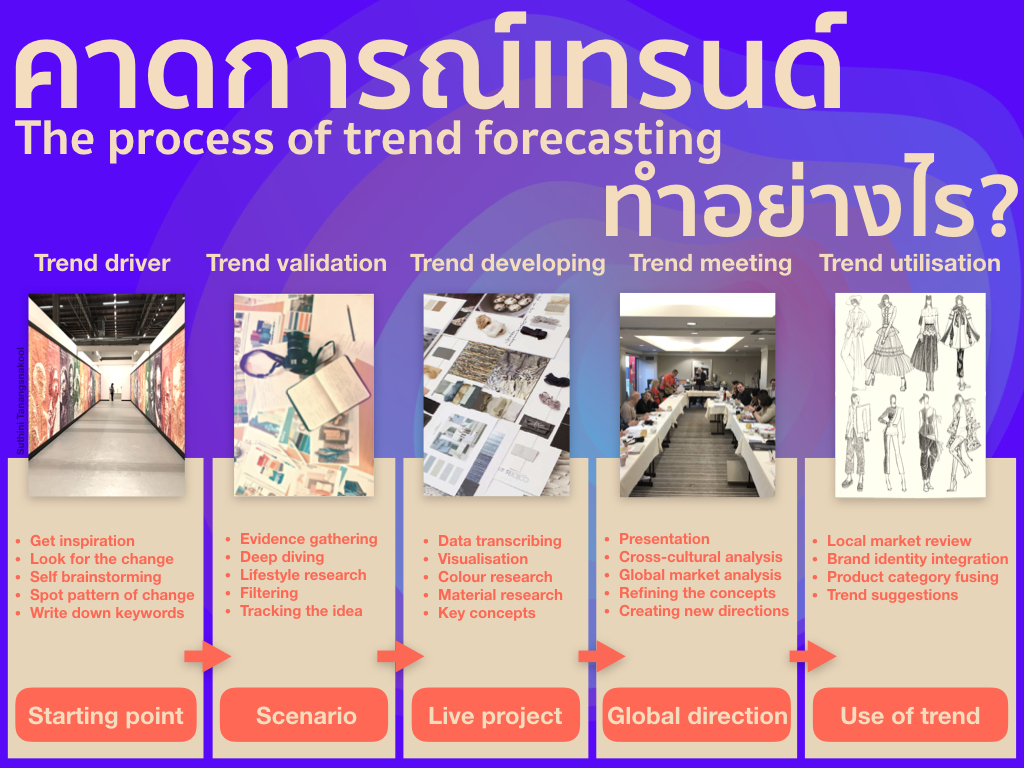 the process of trendforecasting.001